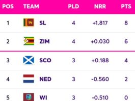 ICC CWC 2023 Qualifiers Super Six Points Table [July 3] Updated After NED vs OMA ODI Match