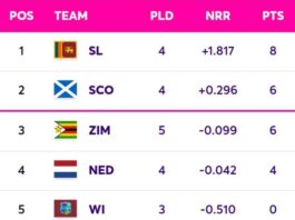 ICC CWC Qualifiers 2023 Super Six Points Table [July 4] Updated After ZIM vs SCO ODI Match