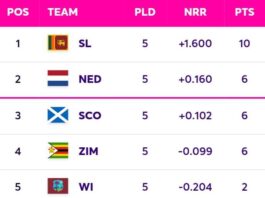 ICC CWC Qualifiers 2023 Super Six Points Table [July 7] Updated After SL vs WI ODI 2023 | ICC Cricket World Cup 2023 Qualifiers