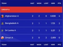 ACC Men's Emerging Asia Cup 2023 Points Table [July 15] Latest Updated After Sri Lanka A vs Afghanistan A