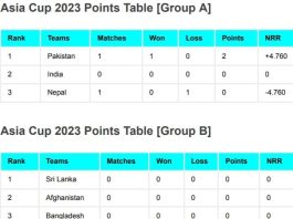 Asia Cup 2023 Points Table After Pakistan vs Nepal Match | Asia Cup 2023 Group A Rankings/Standings