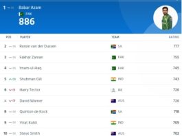 ICC ODI Player Rankings: Shubman Gill Moves to 5th Position in ODI Batting Rankings, Becomes Top-Ranked Indian Batsman