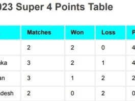 Asia Cup 2023 Points Table Today After Pakistan vs Sri Lanka Match | Asia Cup 2023 Super Four Points Table