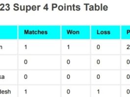 Asia Cup 2023 Super 4 Points Table After Pakistan vs Bangladesh Match | Asia Cup 2023 Super four Ranking