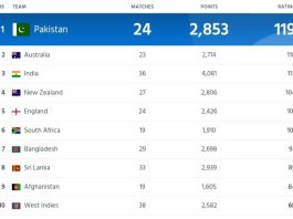 ICC ODI Team Ranking After India vs Pakistan match 2023 | ICC Men's ODI Team Standing