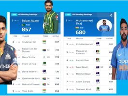 ICC men's Batting Rankings