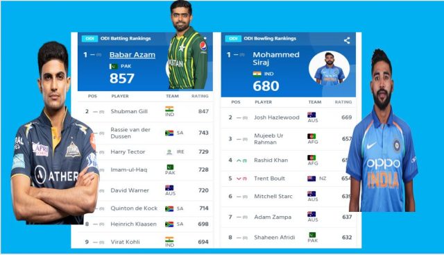 ICC men's Batting Rankings