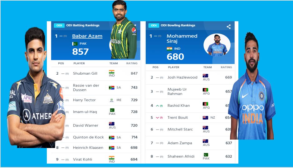 ICC men's Batting Rankings