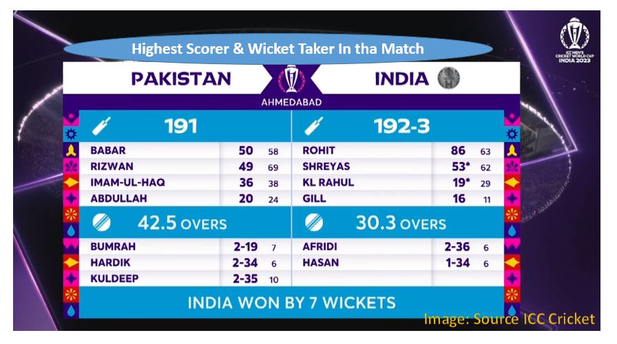 India-vs-Pakistan