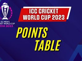 ICC WC 2023 Point Table