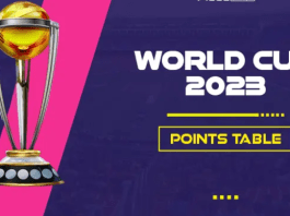 ICC WC 2023