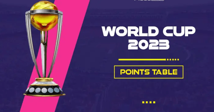 ICC WC 2023