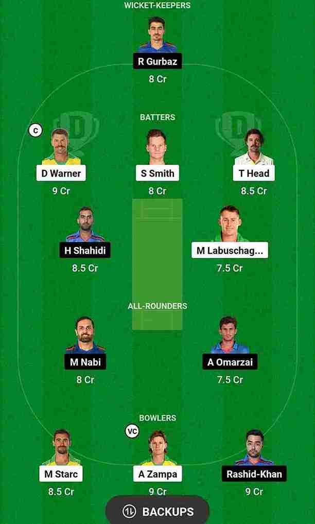 AUS vs AFG Dream11 Prediction World Cup 2023 | Australia vs Afghanistan Dream11 Team, Wankhede Stadium Mumbai Pitch Report