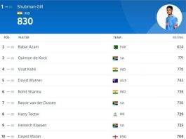 ICC Player Rankings Shubman Gill Ranked No.1 Surpassed Pakistan Skipper Babar Azam ICC Men's ODI Player Rankings