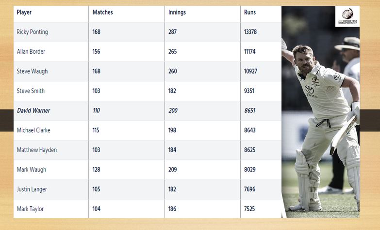Top 10 run-getters Top 10 run-getters