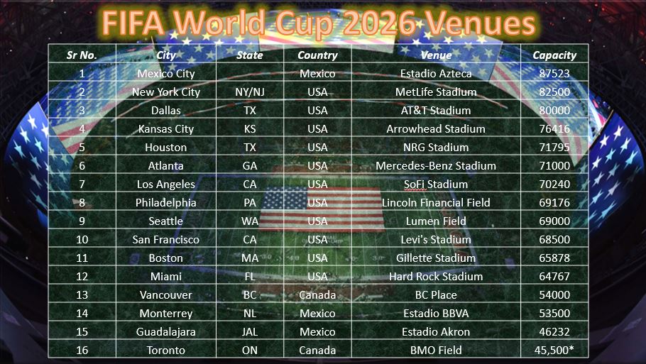 FIFA-world-cup-2026-venues