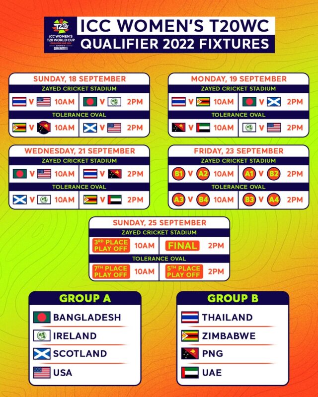 ICC Women's T20 World Cup Qualifier 2022 – Fixtures