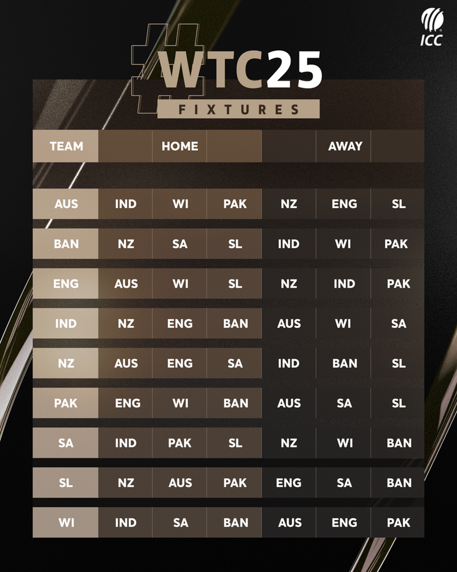 Icc Image:- ICC World Test Championship 2023-25 fixtures