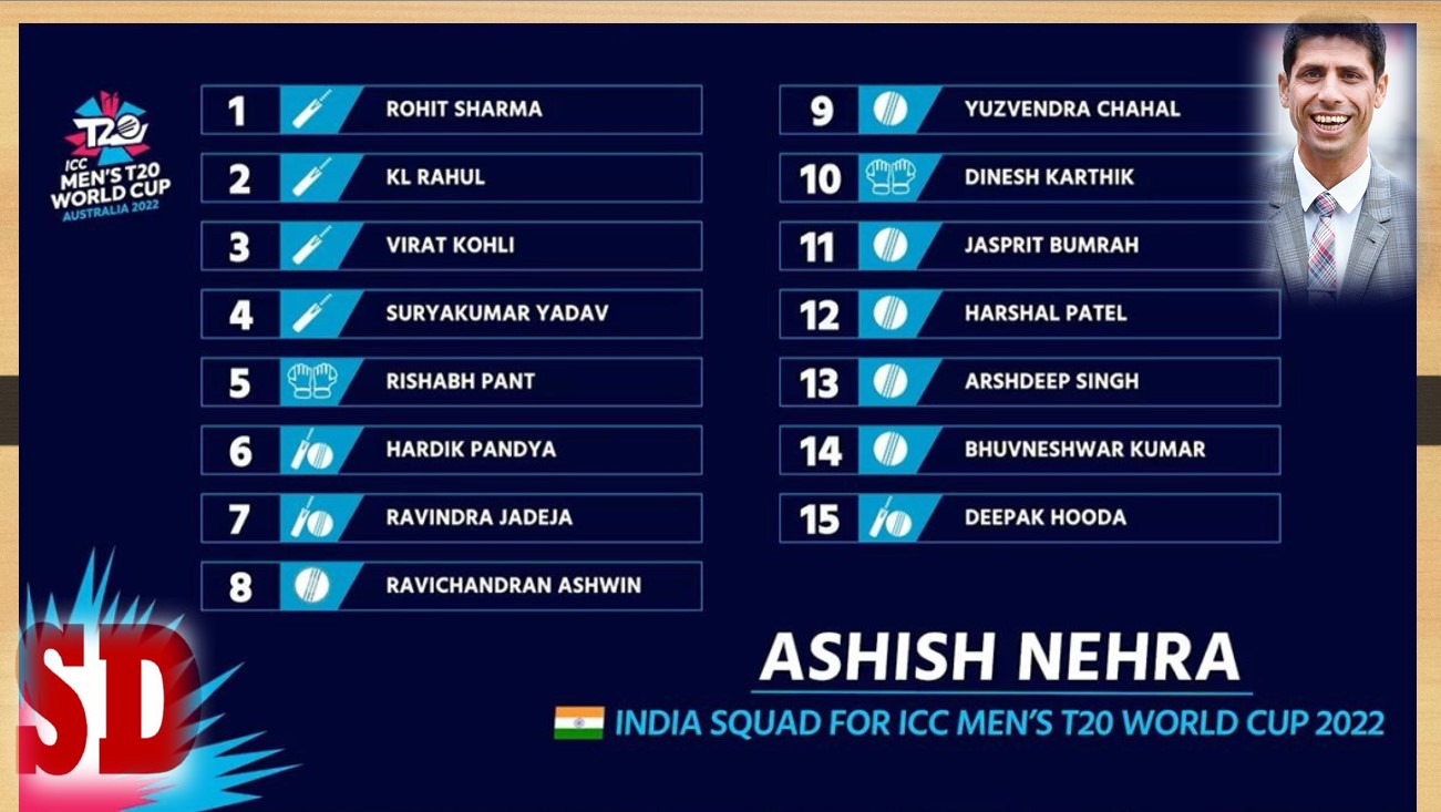 Indian Squads for T20 World Cup 2022