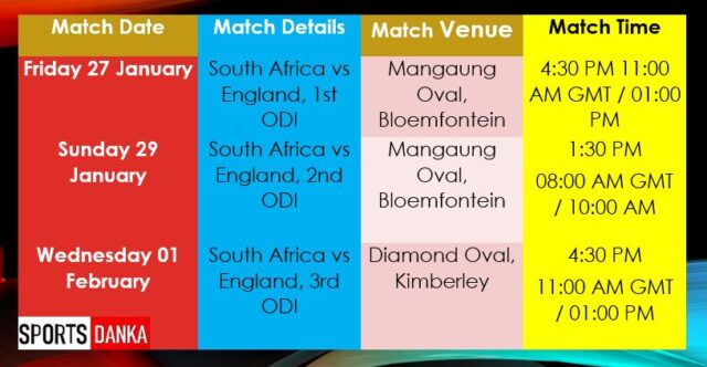 England-tour-of-South-Africa-2023