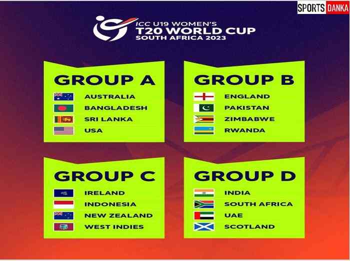 ICC U19 Kadınlar T20 Dünya Kupası 2023 Takvimi