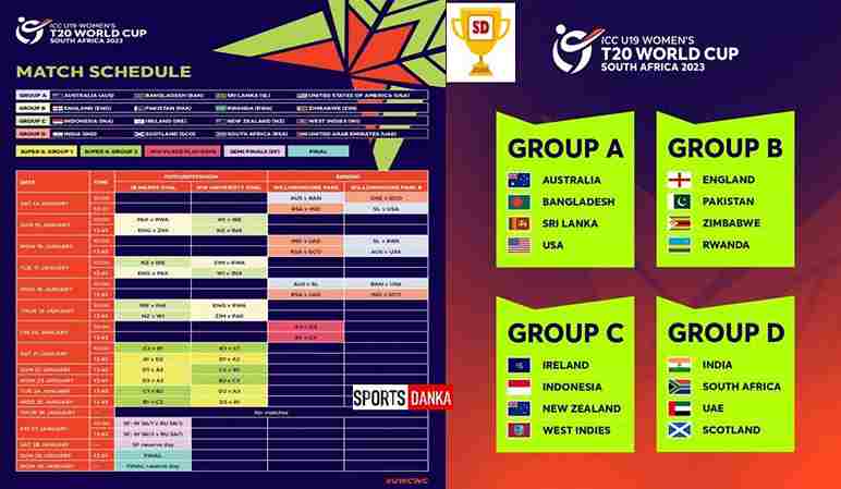ICC U19 Women’s T20 World Cup 2023 schedule