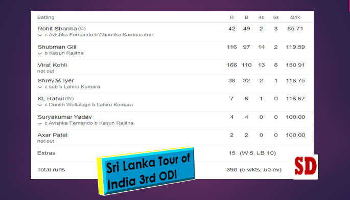 IND Vs SL Team Sorotan Batting Inning India & Sri Lanka.