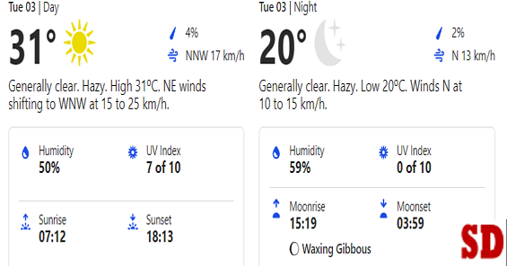 Sri Lanka vs India weather report