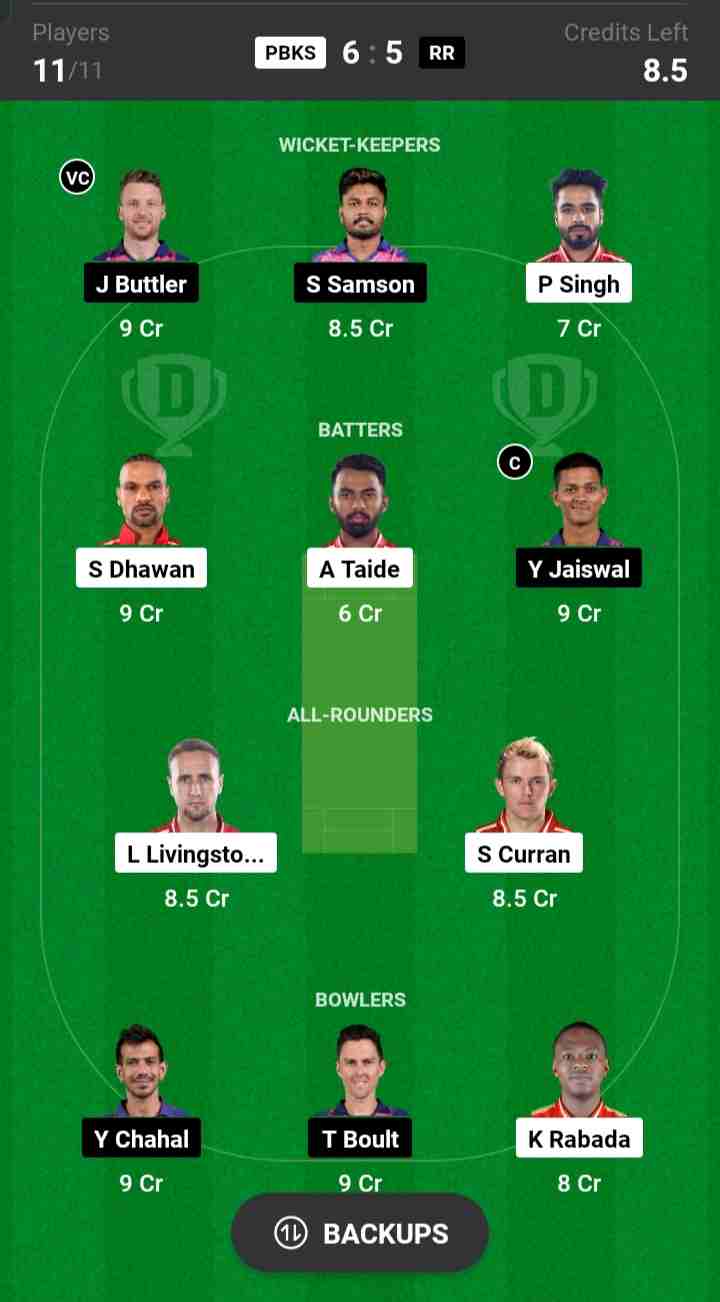 PBKS vs RR Dream11 Prediction, Best Team