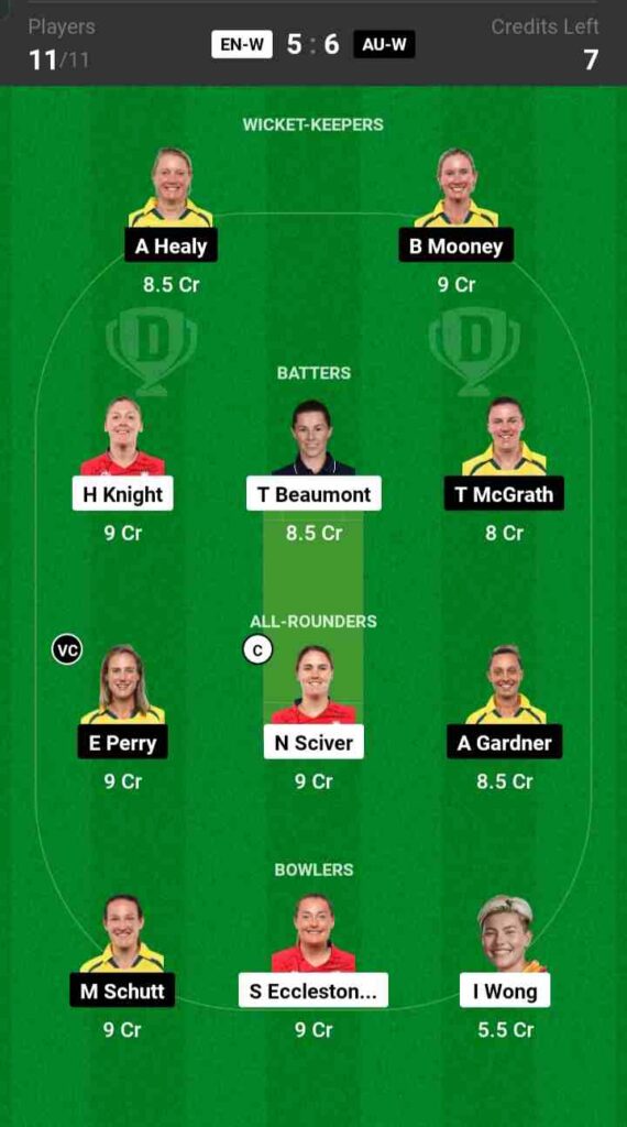 ENG-W vs AUS-W Dream11 Prediction Today Match | England vs Australia Women One-off Test Dream11 Team Grand League, Pitch Report
