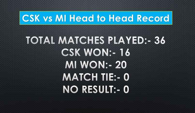 CSK vs MI Head to head