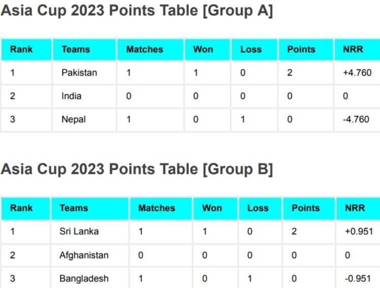 Asia Cup 2023 Points Table After Bangladesh Vs Sri Lanka Match Asia