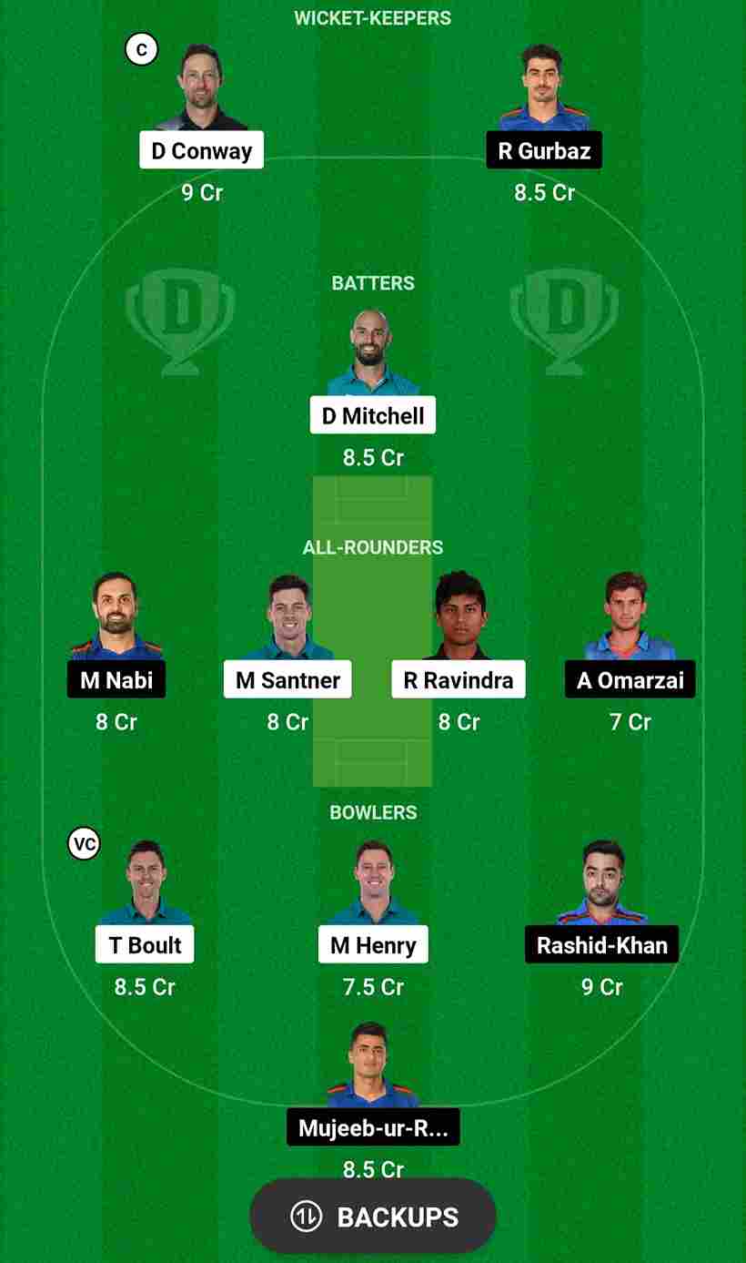 NZ vs AFG Dream11 Prediction World Cup 2023 | New Zealand vs Afghanistan Dream11 Team, MA Chidambaram Stadium Chennai Pitch Report