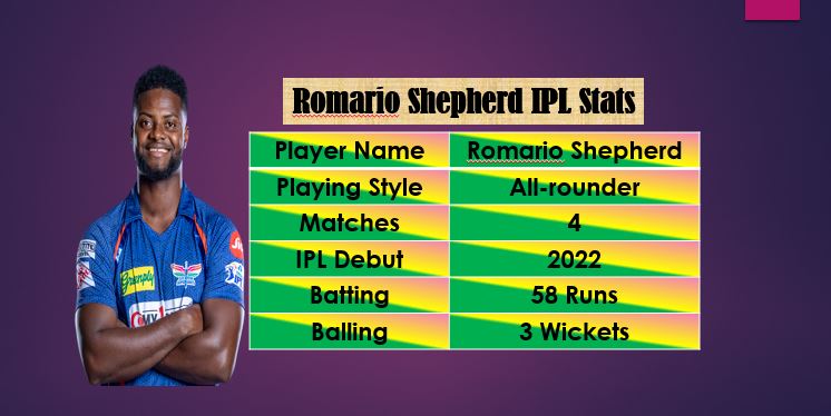 Romario Shepherd IPL Stats
