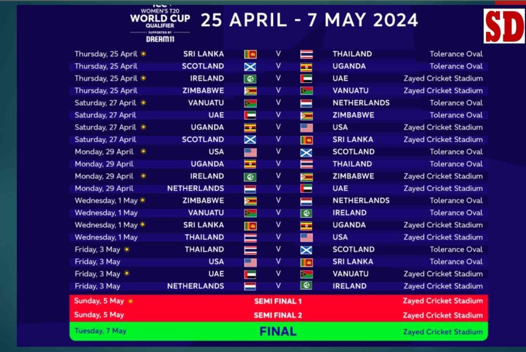 Womens T20 World Cup 2024