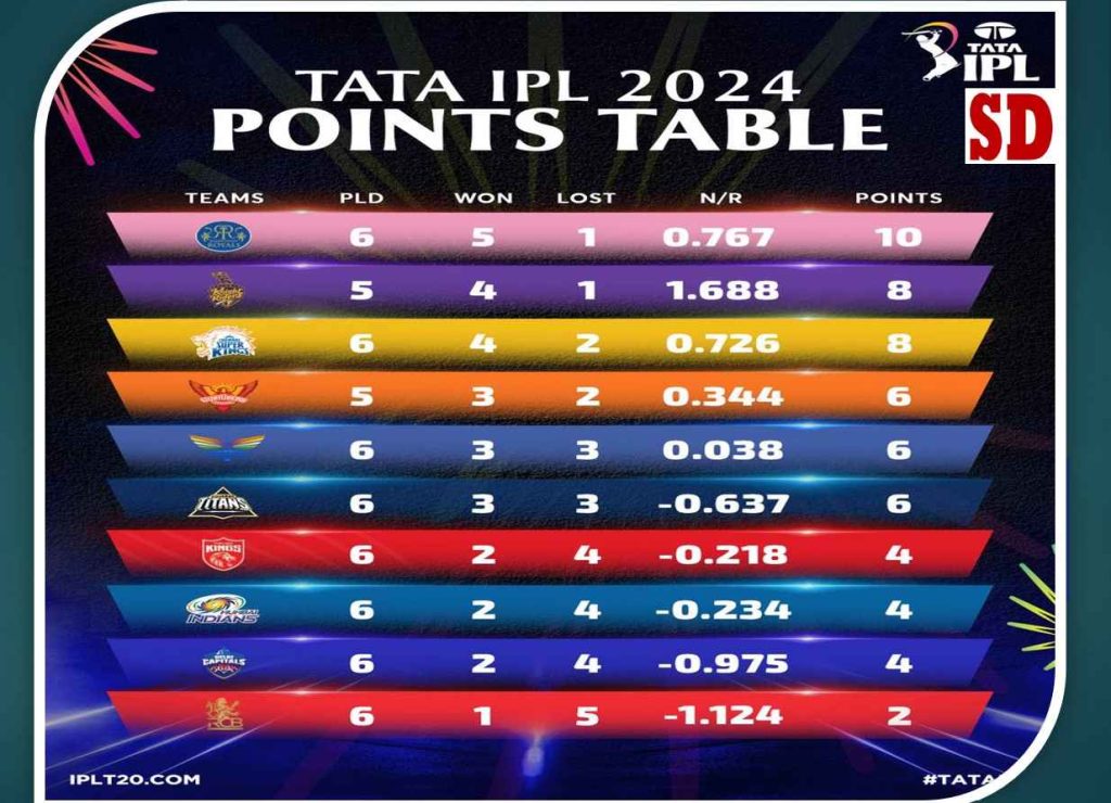 TTATA IPL 2024 Points Table