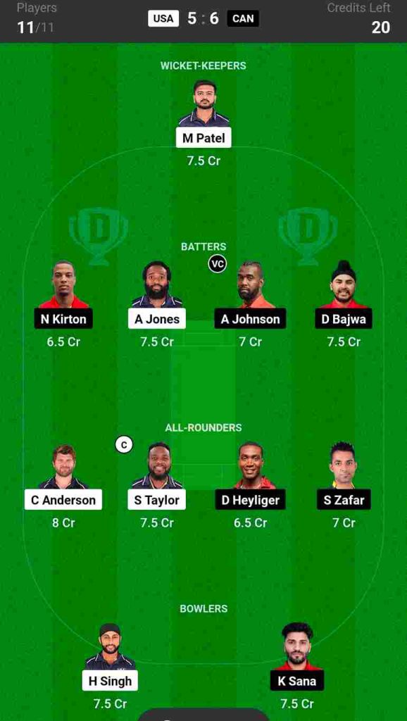 USA vs Canada Dream11 Prediction, Best  Playing XI, Head To Head Records, Squads, Match Details | ICC Men’s T20 World Cup 2024: The co-host USA will be playing the first match of ICC Men’s T20 World Cup 2024 against Canada at Grand Prairie Stadium in Texas, USA. Both the USA and Canada are present in Group A along with teams like India, Pakistan and Ireland. However, This match is going to be very important for both the teams as they are weakest amongst others in Group A. 