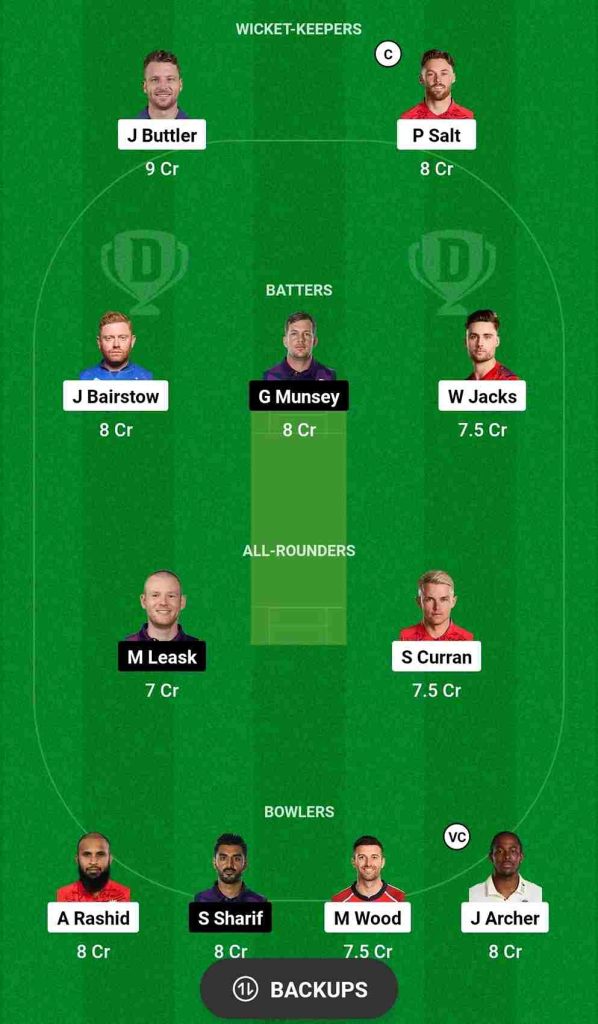 T20 World Cup 2024, England Vs Scotland Head-to-Head, Dream11 Prediction, Playing XI, Dream11 Team, Pitch Report, Squads | ICC Men's T20 World Cup 2024 