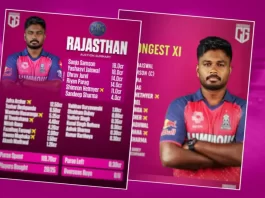 Rajasthan Royals Predicted Playing 11 for IPL 2025