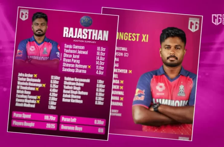 Rajasthan Royals Predicted Playing 11 for IPL 2025