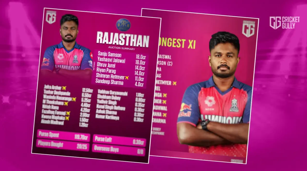 Rajasthan Royals Predicted Playing 11 for IPL 2025